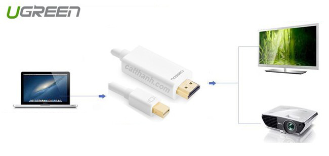 Cáp chuyển đổi mini diplayport to HDMI 3 mét Ugreen UG-10419