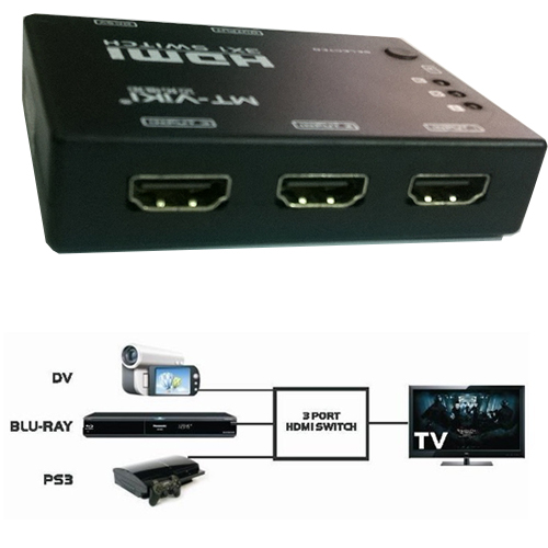 Bộ chuyển đổi HDMI 3 vào 1 ra MT-SW301S KVM Switch