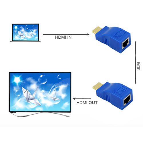 Đầu chuyển đổi HDMI to LAN 30M Foxdigi FD350