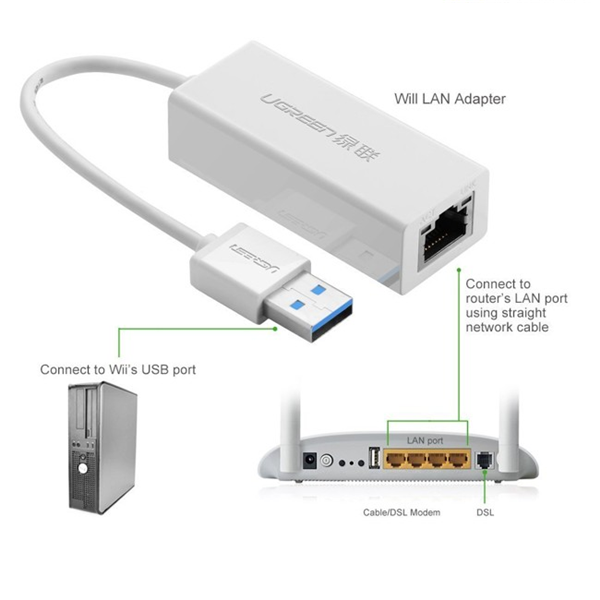 USB 3.0 to Lan Gigabit 10/100/1000Mbps Ugreen 20255